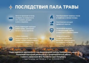 ПамЯтка по пожарной безопасности. ПамЯтка по пожарной безопасности.